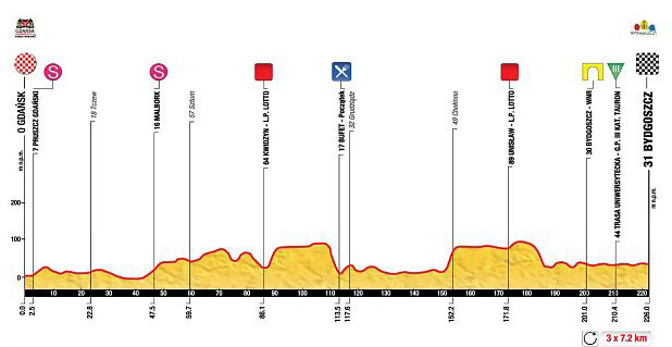 Stage 1 profile